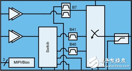 支持4G网络的信号放大器要怎么做？,第3张