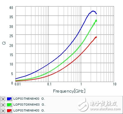 RF PA放大电路设计的几种思路,第3张