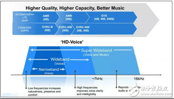 干货！全面解析几种LTE语音通话技术,第3张