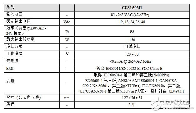 高可靠性超薄高效率单路输出医疗电源-CUS150M1,第2张