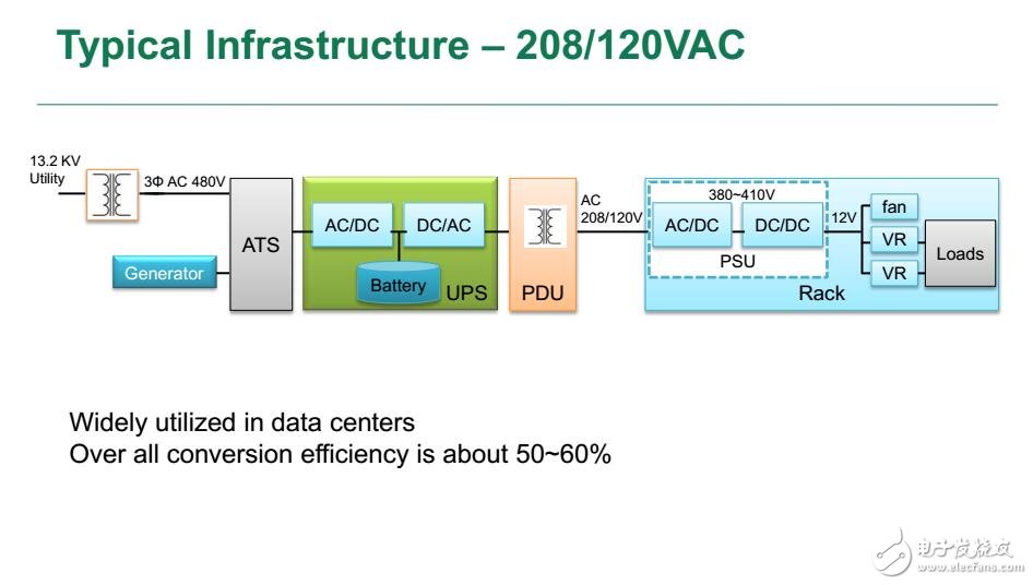 数据中心380Vdc中间电压转换架构催生新型保护方案问世,第2张