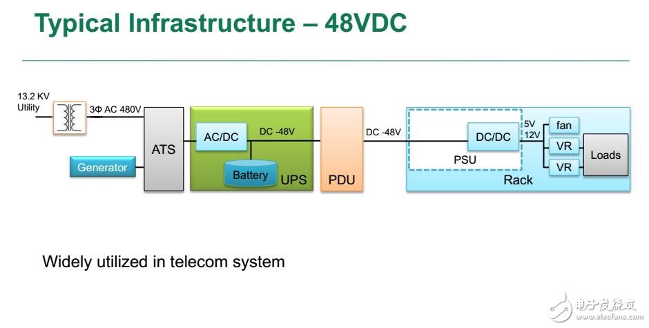 数据中心380Vdc中间电压转换架构催生新型保护方案问世,第3张