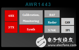 用毫米波传感器为汽车带来高级视觉,第4张