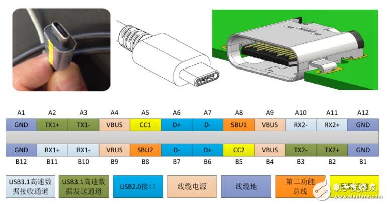 致远电子发布 USB-PD 快充测试方案,第2张