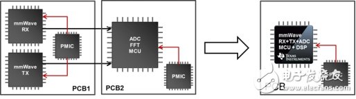 以CMOS技术实现的微型化毫米波传感器,第2张