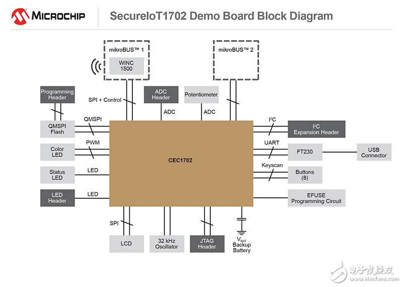 Microchip推出支持Apple HomeKit的Wi-Fi® SDK,第2张