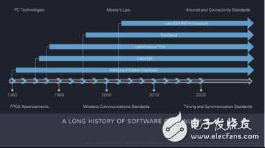 NIWEEK 2017大秀“上天入地”顶尖项目，展示NI超能生态圈！,第2张