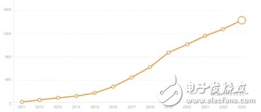 Iphone8带动无线充电产业高飞，还需解决哪些技术难点？,第2张