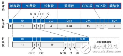 一条CAN报文到底有多少位？,第3张