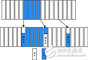 一条CAN报文到底有多少位？,第5张