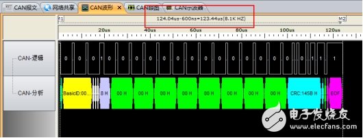 一条CAN报文到底有多少位？,第6张