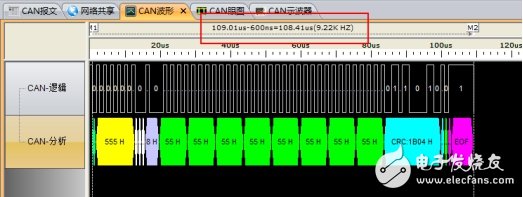 一条CAN报文到底有多少位？,第7张