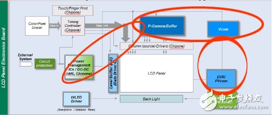 集创北方全球首款PMIC与P-Gamma单芯片TV显示解决方案，引领下一代显示驱动IC创新,第2张