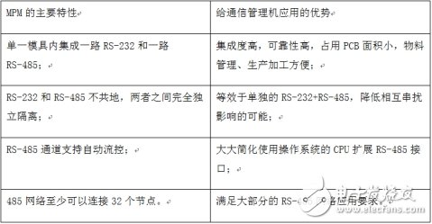 多协议接口模块在通讯管理机中应用,第2张