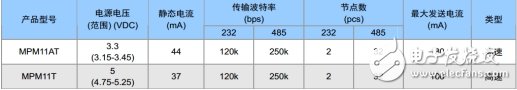 多协议接口模块在通讯管理机中应用,第3张