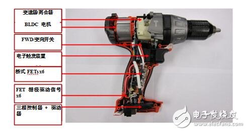 对更高功率密度的需求推动电动工具创新解决方案,第3张
