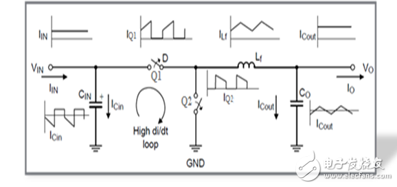 如何设计出高能效、高可靠性和高功率密度的同步降压稳压器,第3张