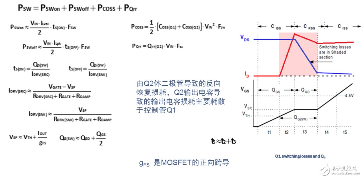 如何设计出高能效、高可靠性和高功率密度的同步降压稳压器,第6张