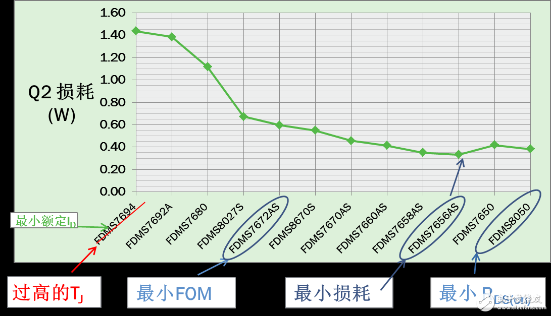 如何设计出高能效、高可靠性和高功率密度的同步降压稳压器,第9张