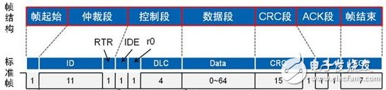 CAN总线波形中为什么ACK电平偏高？,第2张