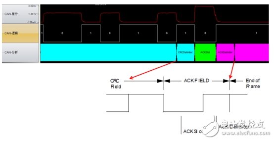 CAN总线波形中为什么ACK电平偏高？,第3张