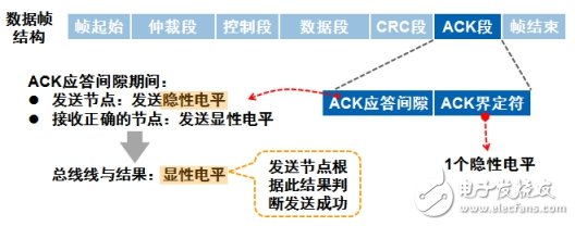 CAN总线波形中为什么ACK电平偏高？,第4张