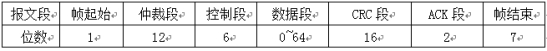 CAN为什么会发送失败,第2张