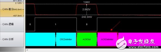 CAN为什么会发送失败,第4张