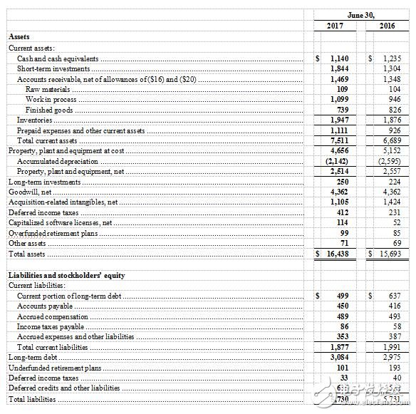 美国德州仪器公司发布2017第二季度财务业绩与股东回报,第6张