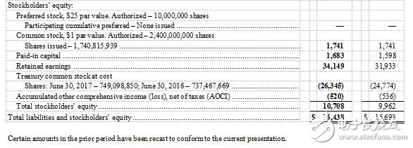 美国德州仪器公司发布2017第二季度财务业绩与股东回报,第7张