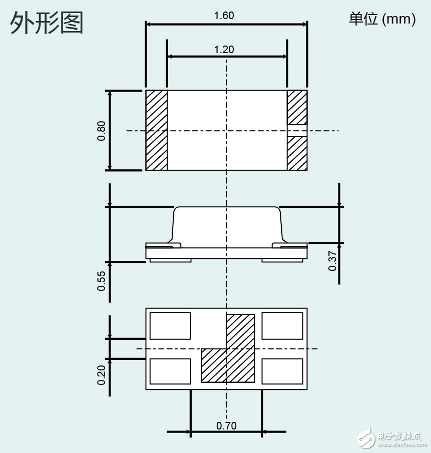 ROHM开发出业界最小级别的小型轻薄双色贴片LED“SML-D22MUW”有助于工业设备和消费电子设备等的显示面板实现,第2张