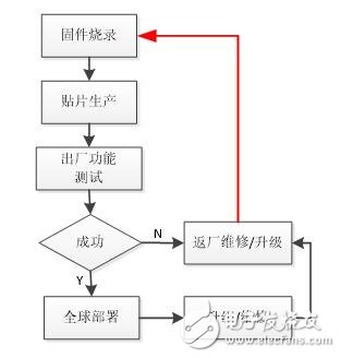 电子医疗器械的智能化制造方案,第2张