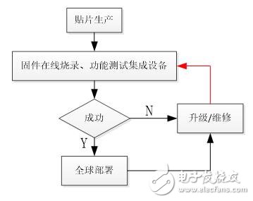 电子医疗器械的智能化制造方案,第3张