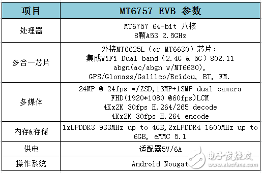 联发科P25 真那么差？魅族PRO 7 为何却选择它,第2张