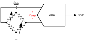 ADC代码怎么才能转换成电压？（二）,ADC代码怎么才能转换成电压？（二）,第14张