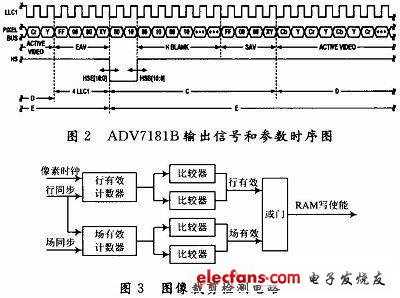 基于FPGA的网络图像采集处理系统设计,第3张