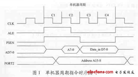 高速单片机W77E58的特点及应用,第2张