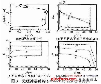 功率MOSFET抗SEB能力的二维数值模拟,第4张