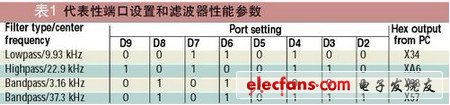 一种低功耗仪器用的通用滤波器电路,第2张