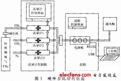 基于支持向量机的沼气中CH4浓度预测,第2张