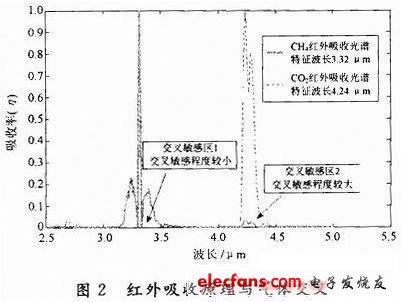 基于支持向量机的沼气中CH4浓度预测,第3张