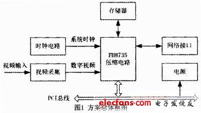 基于FH8735的高分辨率图形图像压缩技术,第2张