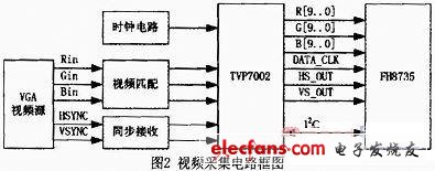 基于FH8735的高分辨率图形图像压缩技术,第3张