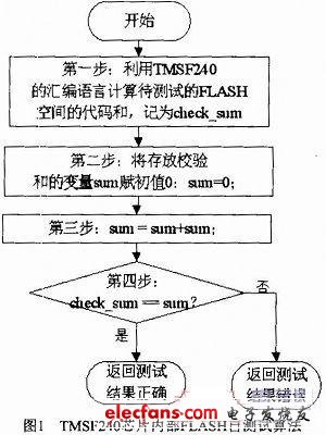 基于TMSF240芯片的内部FLASH自测试方法,第2张