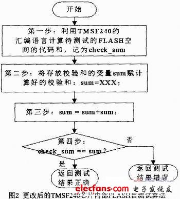 基于TMSF240芯片的内部FLASH自测试方法,第3张