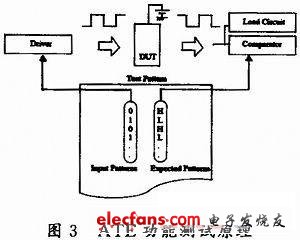 基于电力网通信芯片的量产测试研究,第4张