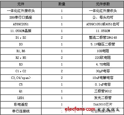 工程师的乐趣:20元打造超级PC遥控器,第3张