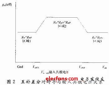 基于最小电流选择的运算放大器设计,第3张