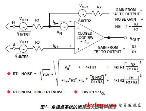 运算放大器总输出噪声计算,第2张