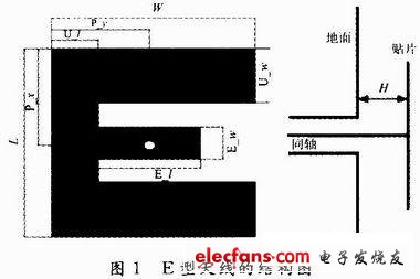 宽频带E型微带天线的设计,第2张